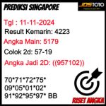PREDIKSI TOGEL SGP JOSTOTO 11 NOVEMBER 2024